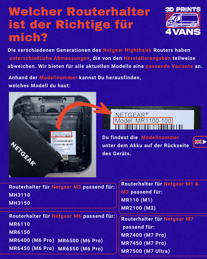 Router mount for Netgear Nighthawk M6 (MR6150/MR6450/MR6500/MR6550) for hanging in camper van, motorhome, caravan, LTE for 5G and WLAN