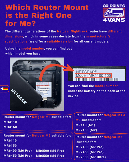 Router mount for Netgear Nighthawk M6 (MR6150/MR6450/MR6500/MR6550) for hanging in camper van, motorhome, caravan, LTE for 5G and WLAN