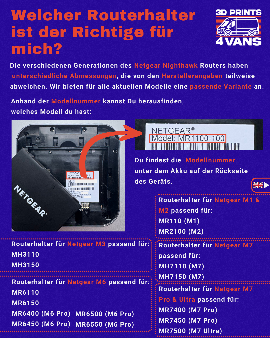 Support de routeur pour Netgear Nighthawk M1/M2 (MR1100/MR2100) à suspendre dans un camping-car, un camping-car, une caravane, LTE 4G WLAN