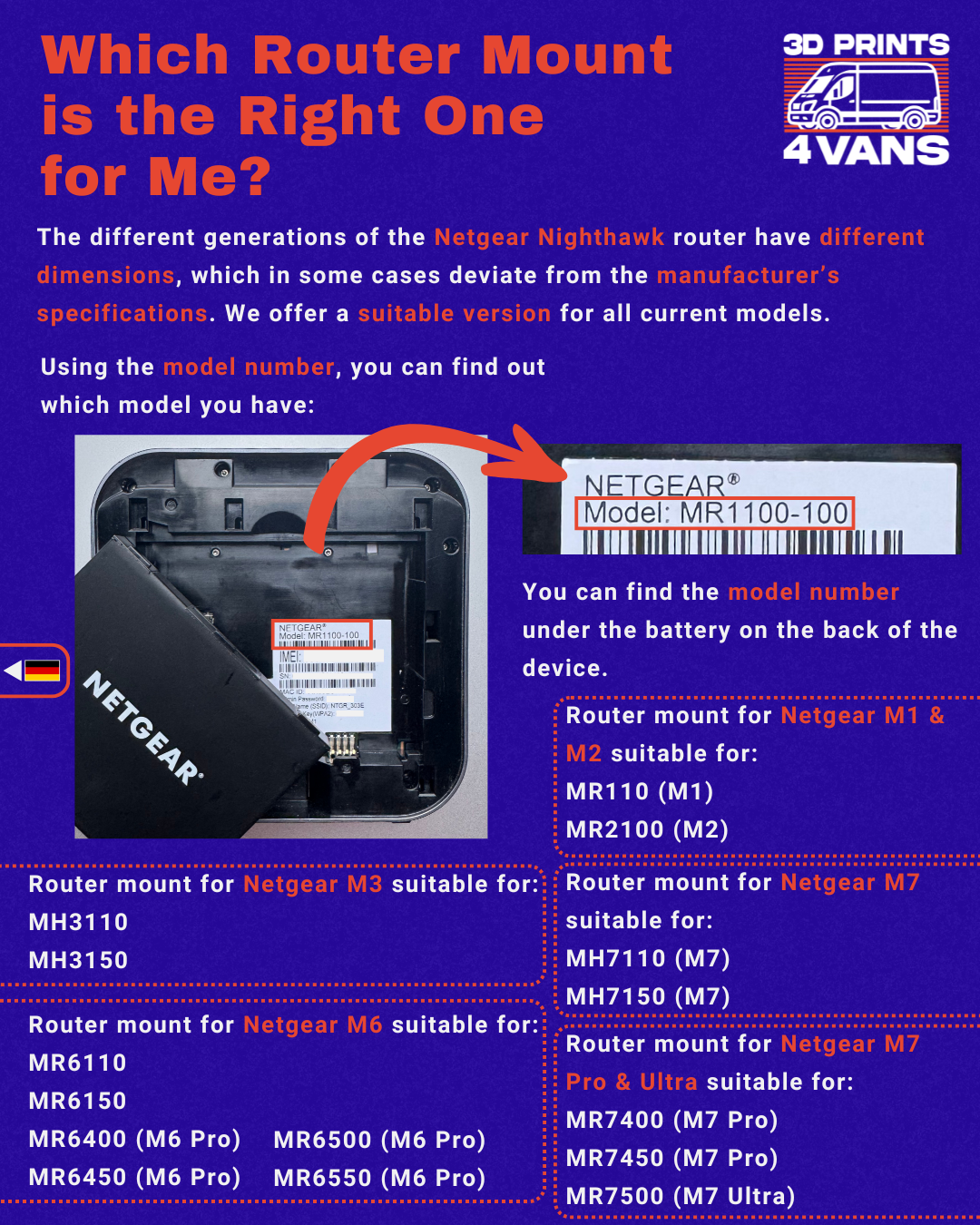 Support de routeur pour Netgear Nighthawk M1/M2 (MR1100/MR2100) à suspendre dans un camping-car, un camping-car, une caravane, LTE 4G WLAN