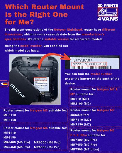 Support de routeur pour Netgear Nighthawk M1/M2 (MR1100/MR2100) à suspendre dans un camping-car, un camping-car, une caravane, LTE 4G WLAN